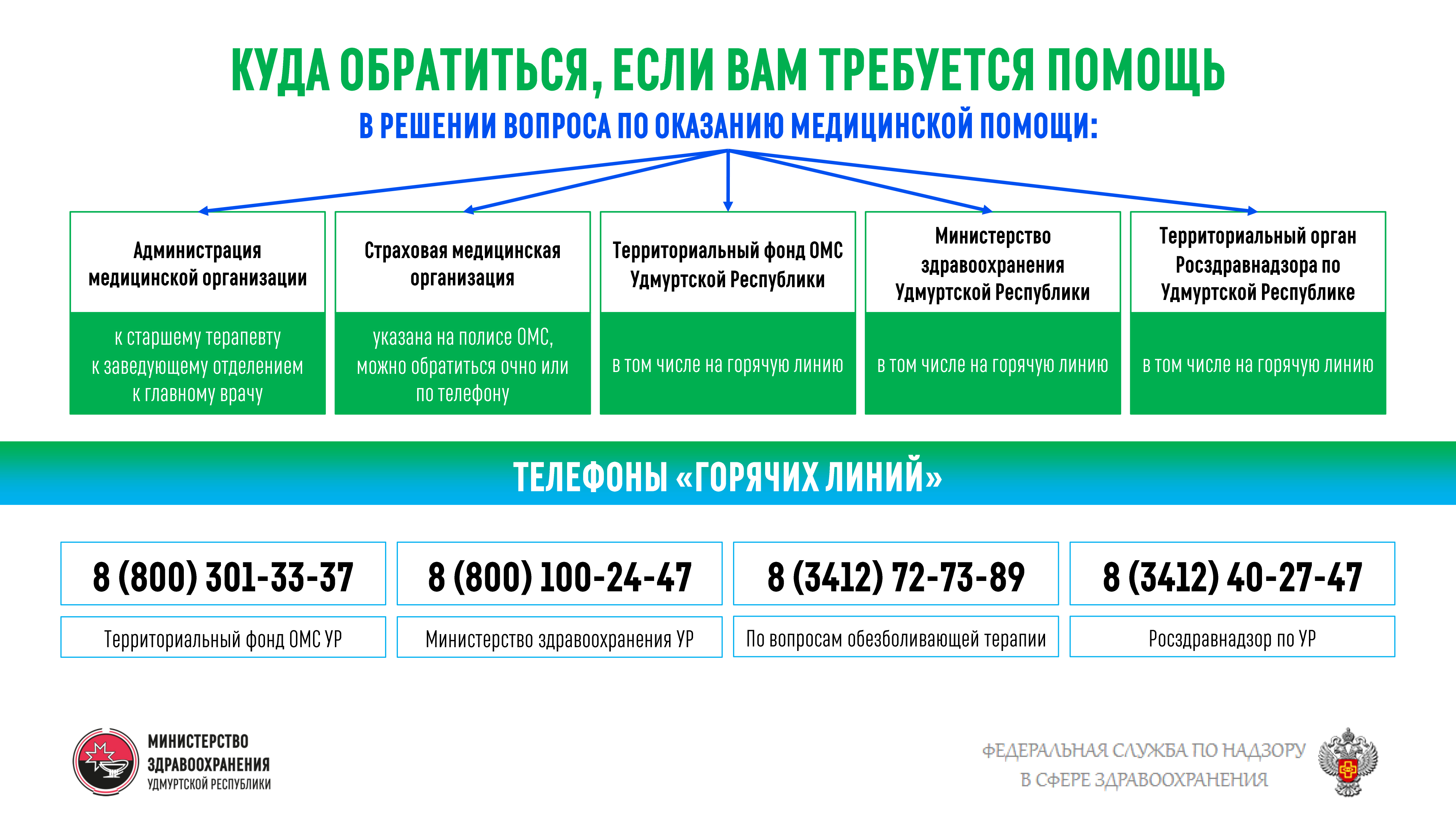 Об учреждении